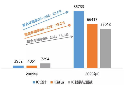 集成電路 人工智能的基石與國(guó)家戰(zhàn)略的制高點(diǎn)